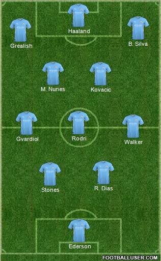 Manchester City football formation