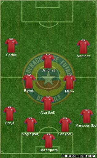 Chile football formation