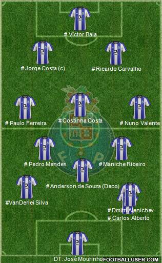 Futebol Clube do Porto - SAD football formation