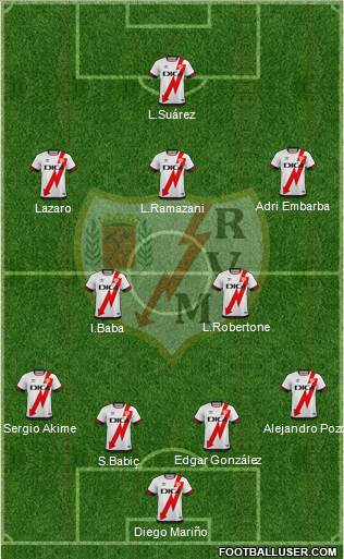 Rayo Vallecano de Madrid S.A.D. football formation