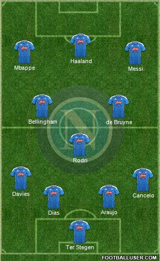 Napoli 4-3-3 football formation