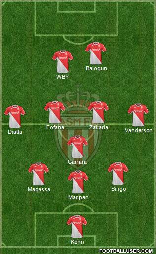 AS Monaco FC Formation 2023