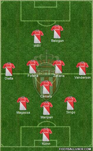 AS Monaco FC 3-5-2 football formation