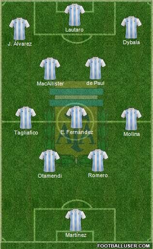 Argentina Formation 2023