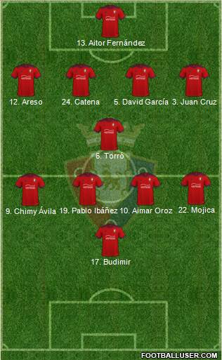 C. At. Osasuna 5-3-2 football formation