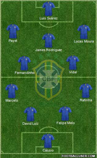 Brazil Formation 2023