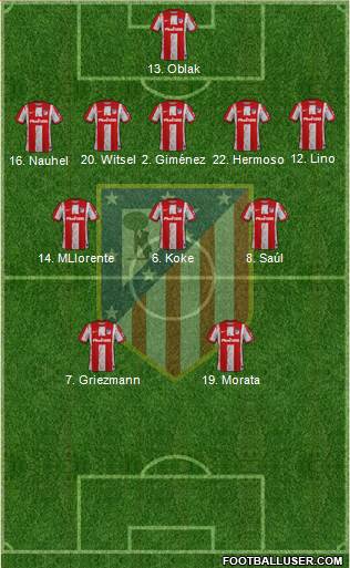 C. Atlético Madrid S.A.D. football formation