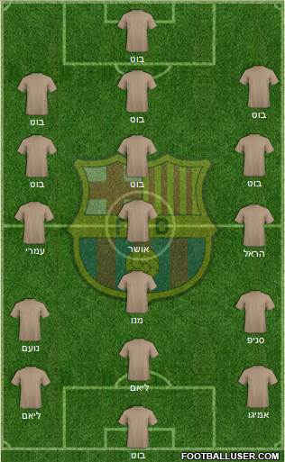 F.C. Barcelona Formation 2023