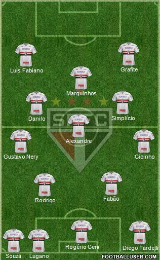 São Paulo FC Formation 2023