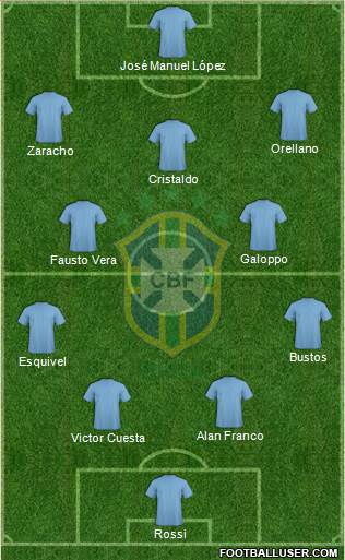 Brazil Formation 2023