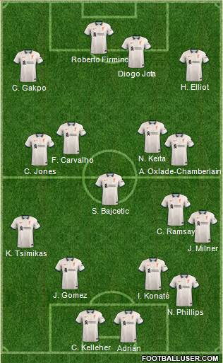 Liverpool Formation 2023