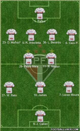 São Paulo FC Formation 2023