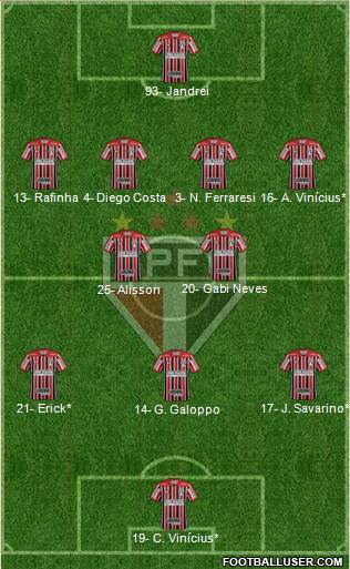 São Paulo FC Formation 2023