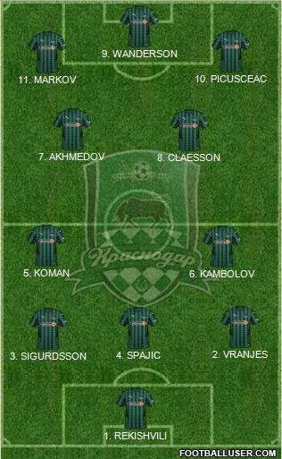 FC Krasnodar Formation 2023
