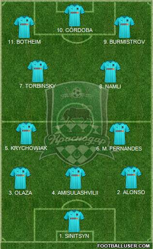 FC Krasnodar Formation 2023