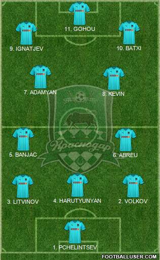 FC Krasnodar Formation 2023