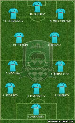 FC Krasnodar Formation 2023
