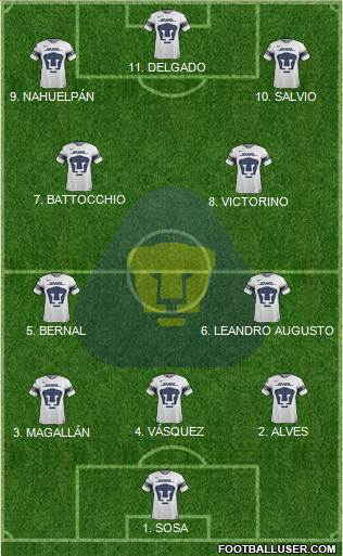 Club de Fútbol Universidad Formation 2023
