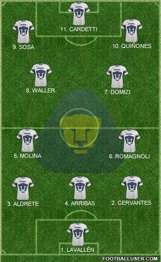 Club de Fútbol Universidad Formation 2023