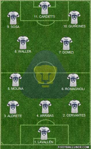 Club de Fútbol Universidad football formation