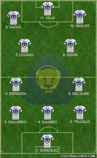 Club de Fútbol Universidad Formation 2023