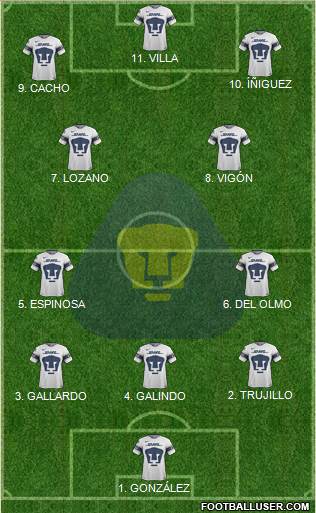 Club de Fútbol Universidad 4-3-1-2 football formation