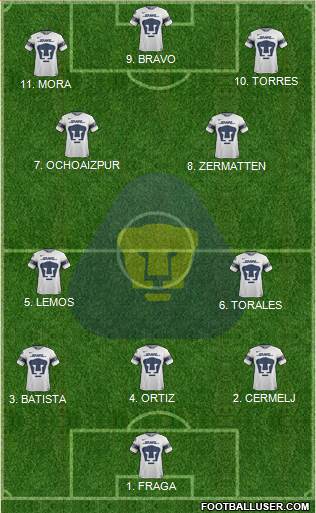 Club de Fútbol Universidad 4-2-3-1 football formation