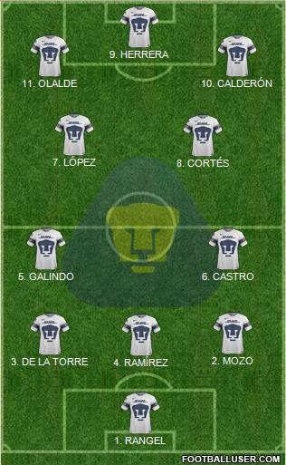 Club de Fútbol Universidad Formation 2023