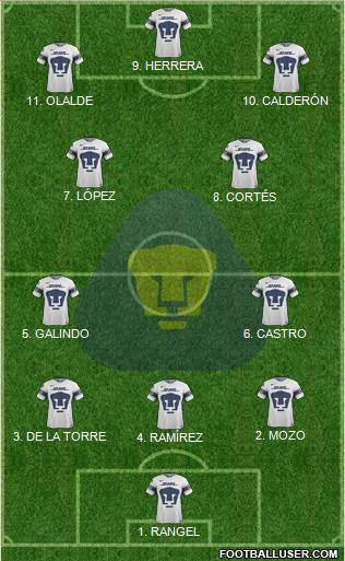 Club de Fútbol Universidad football formation