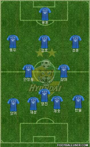 Ulsan Hyundai Formation 2023