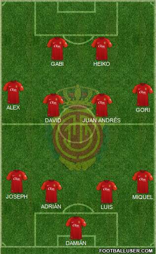 R.C.D. Mallorca S.A.D. Formation 2023