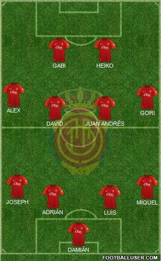 R.C.D. Mallorca S.A.D. football formation