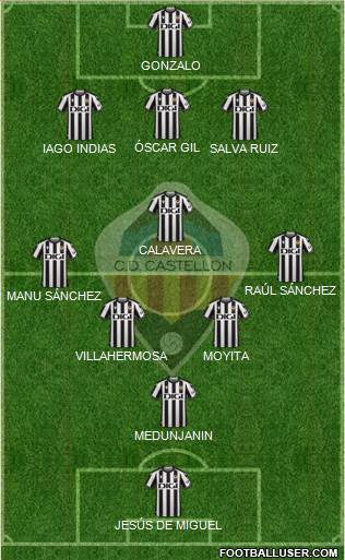 C.D. Castellón S.A.D. Formation 2023
