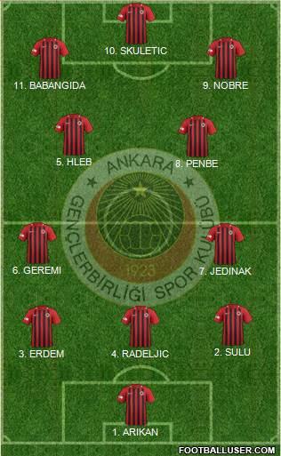 Gençlerbirligi Formation 2023