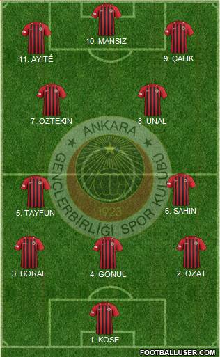 Gençlerbirligi Formation 2023