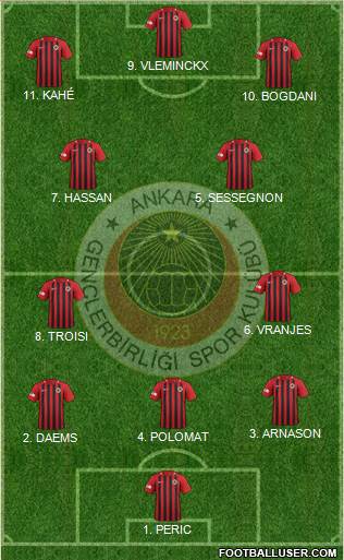 Gençlerbirligi Formation 2023