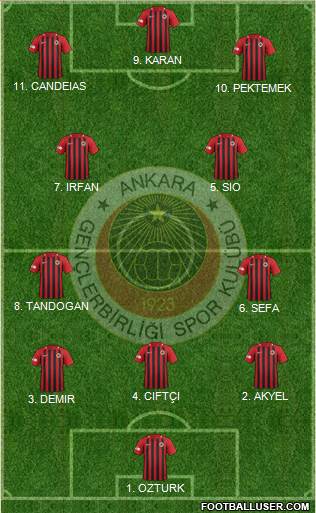 Gençlerbirligi Formation 2023