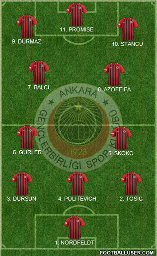 Gençlerbirligi Formation 2023