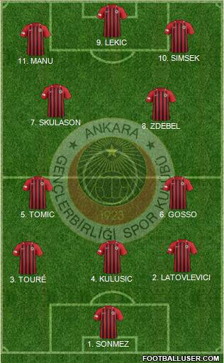 Gençlerbirligi Formation 2023