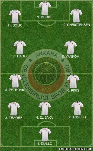 Gençlerbirligi football formation