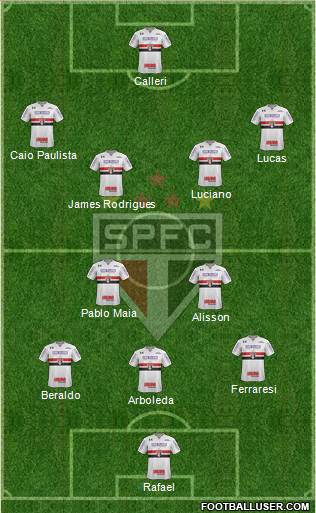 São Paulo FC Formation 2023
