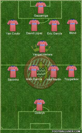 F.C. Girona football formation