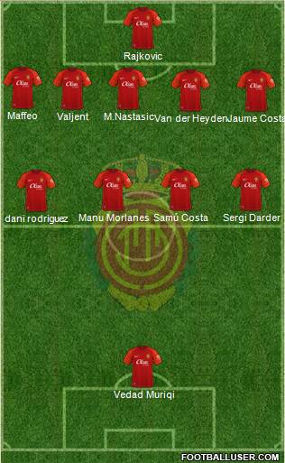 R.C.D. Mallorca S.A.D. Formation 2023