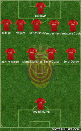 R.C.D. Mallorca S.A.D. football formation