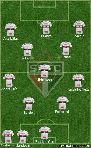 São Paulo FC Formation 2023