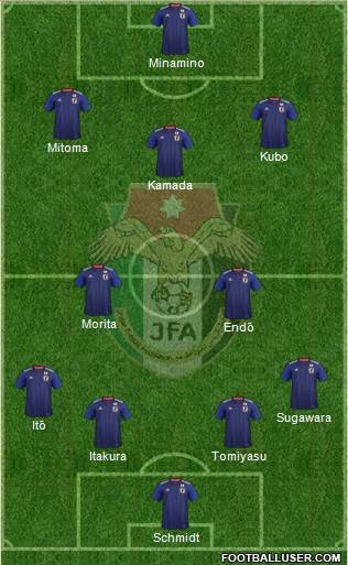 Japan Formation 2023