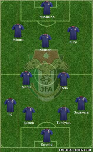 Japan football formation