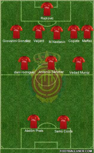 R.C.D. Mallorca S.A.D. Formation 2023