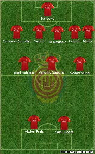 R.C.D. Mallorca S.A.D. football formation