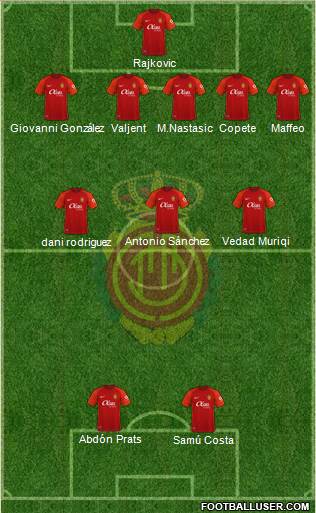 R.C.D. Mallorca S.A.D. football formation